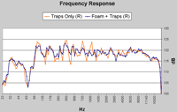 freq resp with and without foam (click to enlarge)