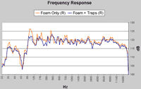 freq resp with and without traps (click to enlarge)